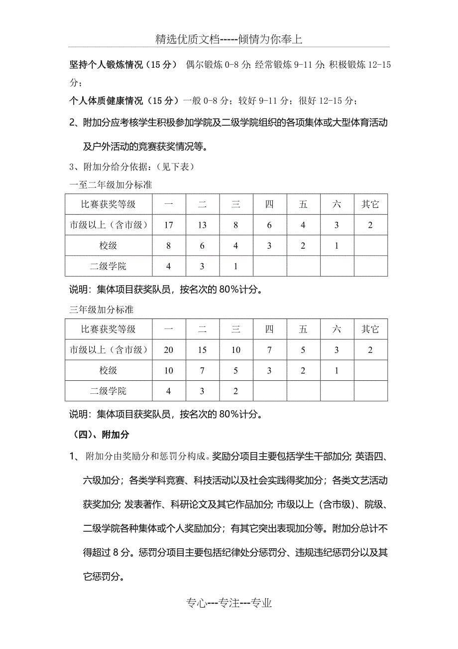 北京印刷学院大学生综合测评办法-想拿奖学金的童鞋必看哦_第5页