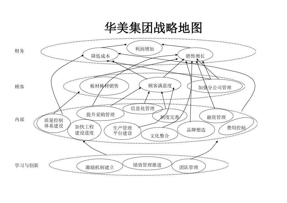 华盈恒信-华美集团-华美集团KPI词典1_第4页