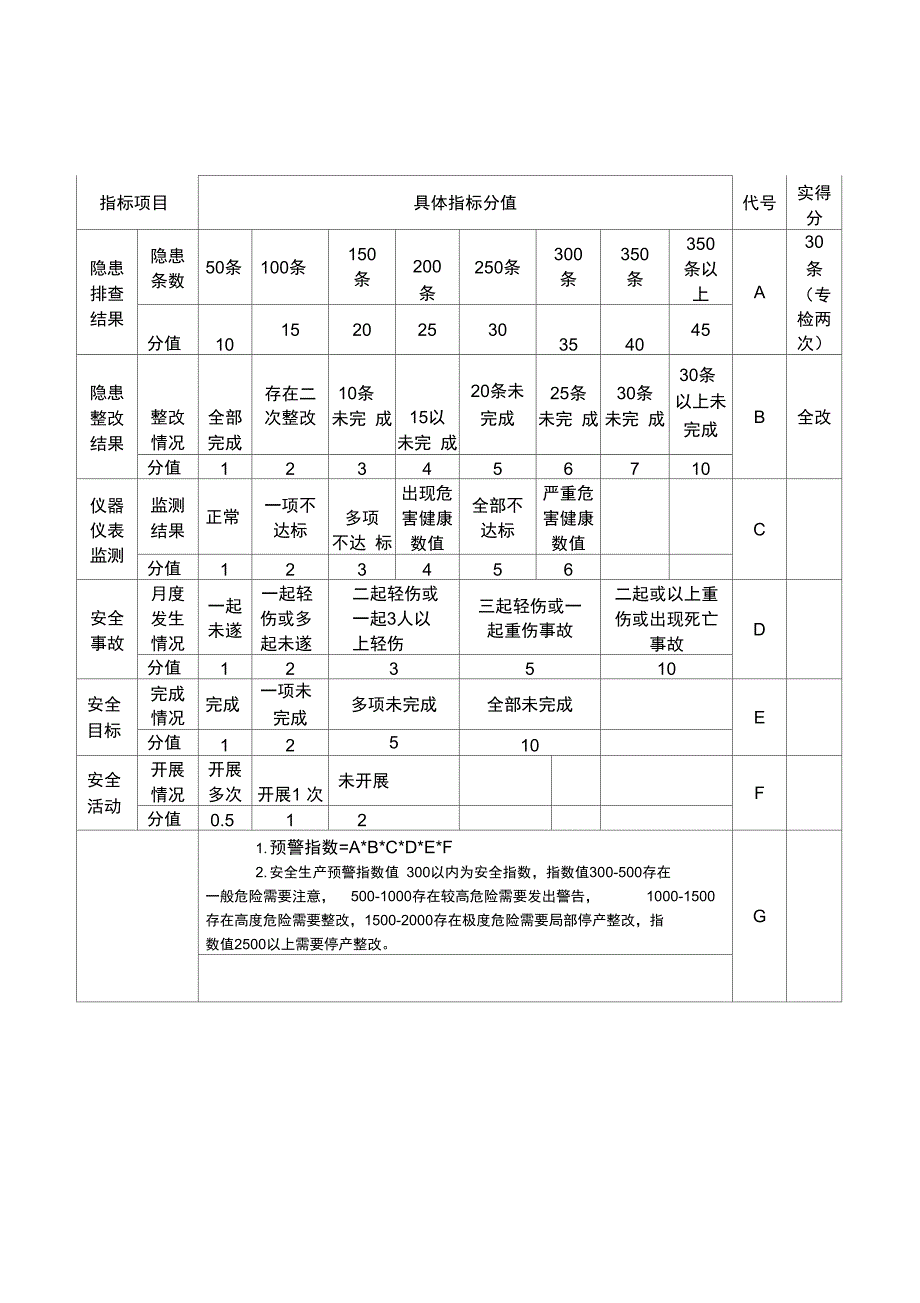 (整理)安全生产预警指数系统_第1页
