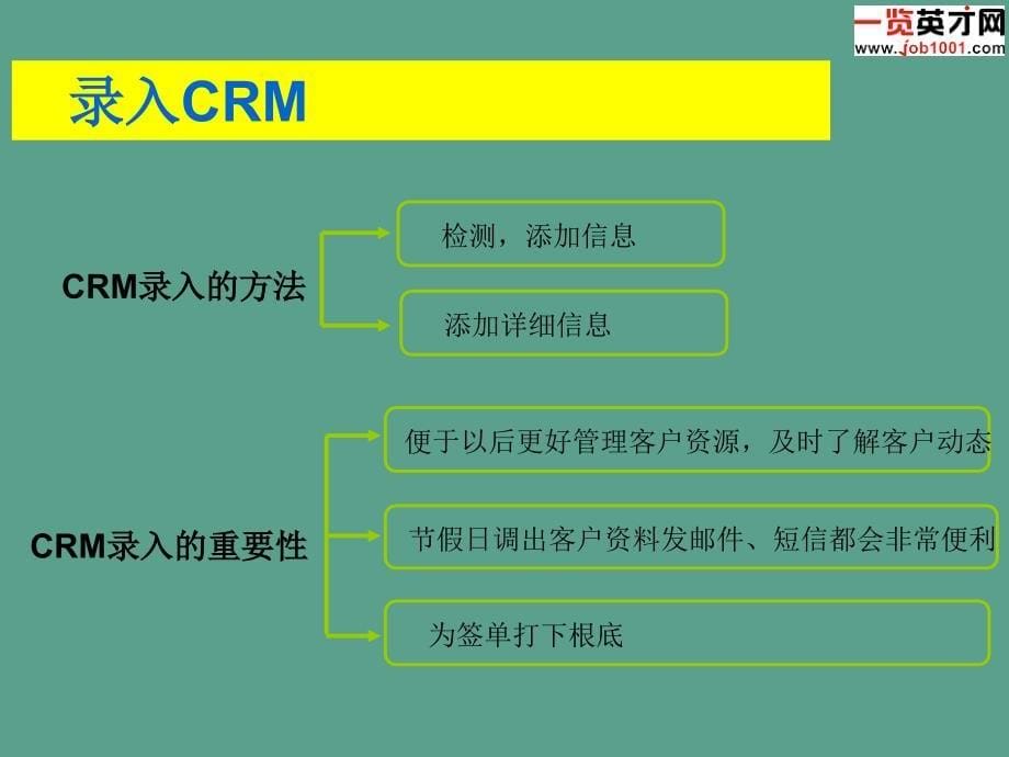 电话销售流程ppt课件_第5页