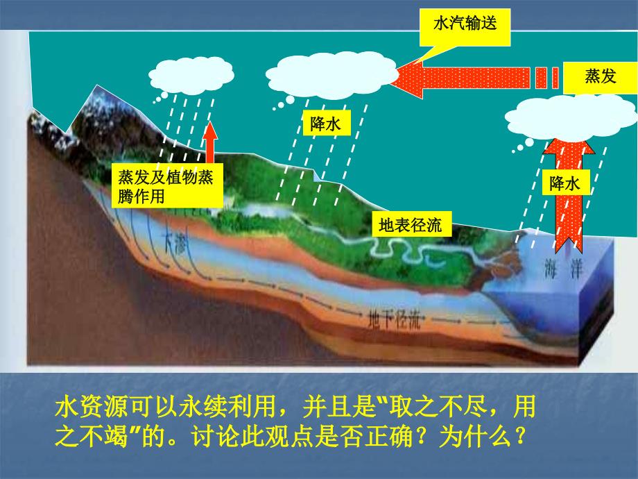 岳阳市十三中李良全_第3页