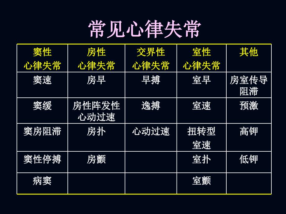 最新心律失常识别与治疗PPT课件_第2页