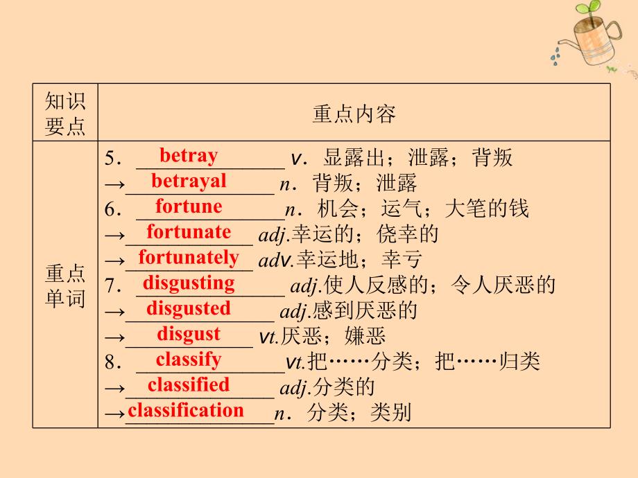 2022-2023学年高中英语Unit4pygmalion单元要点回顾课件新人教版选修8_第3页