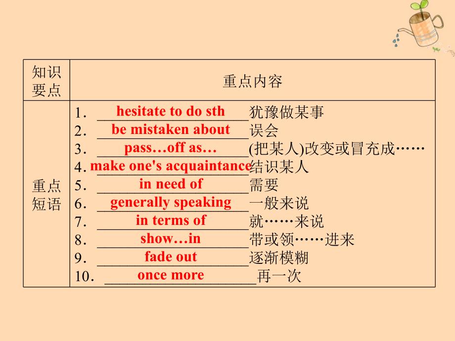 2022-2023学年高中英语Unit4pygmalion单元要点回顾课件新人教版选修8_第4页