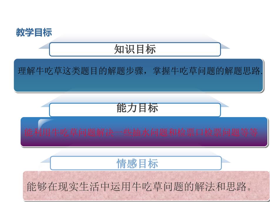 牛吃草问题公开课ppt课件_第3页