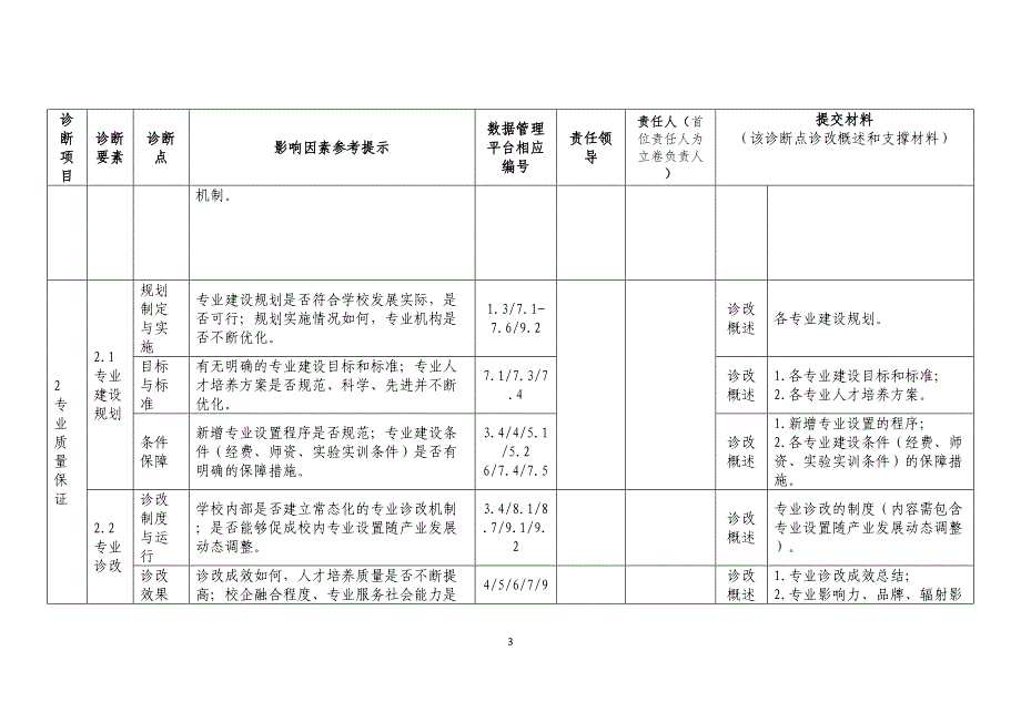 高等职业院校内部质量诊断与改进材料任务分解(DOC)(DOC 9页)_第3页