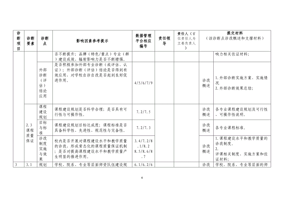 高等职业院校内部质量诊断与改进材料任务分解(DOC)(DOC 9页)_第4页