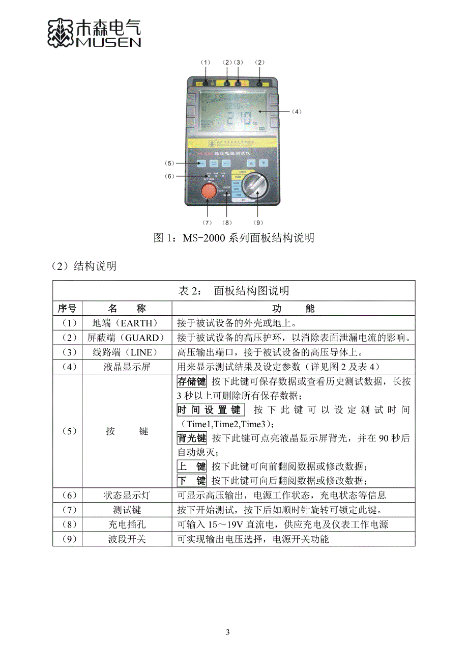 MS-2000绝缘电阻测试仪.doc_第4页