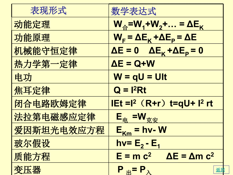 能量转化和守恒定律复习_第3页