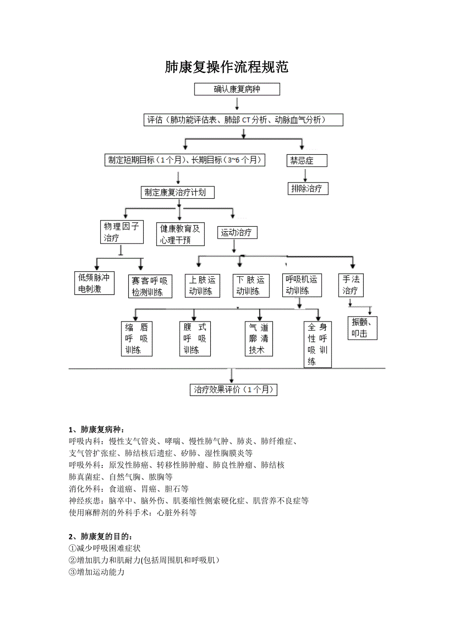 肺康复操作流程_第1页