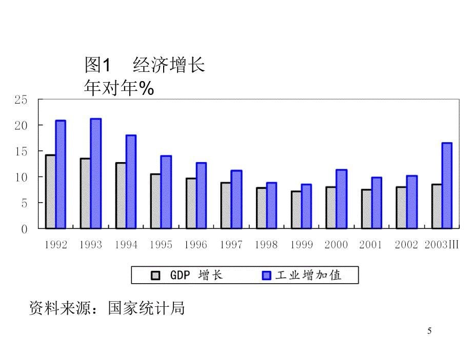 行业报告吴敬琏经济形势分析与展望30其他行业报告_第5页