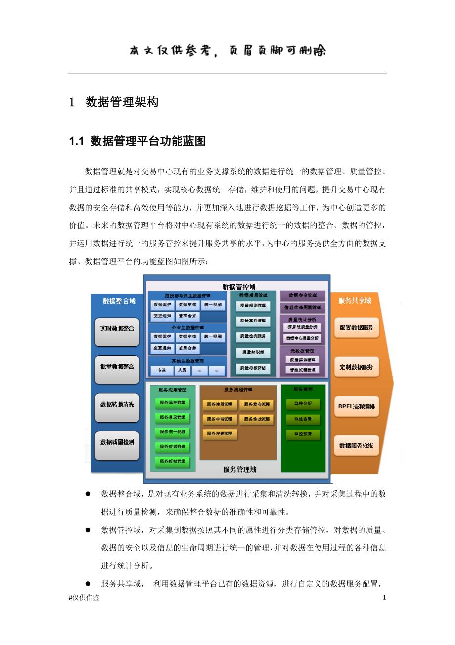 数据管控规范（仅供借鉴）_第1页