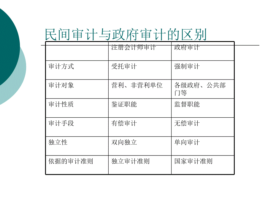 审计学254054_第2页