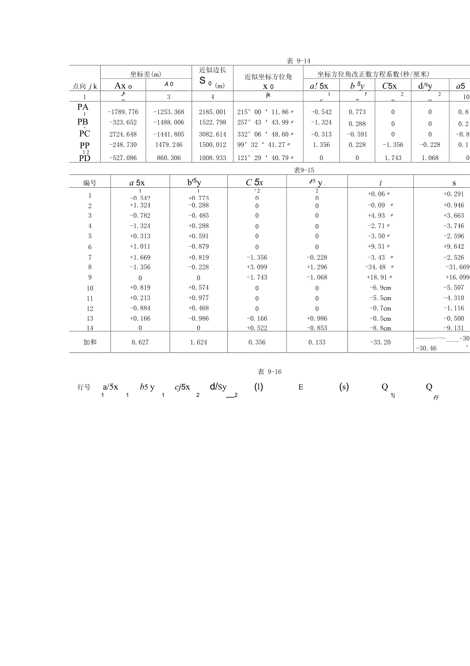 边角网坐标平差算例_第4页