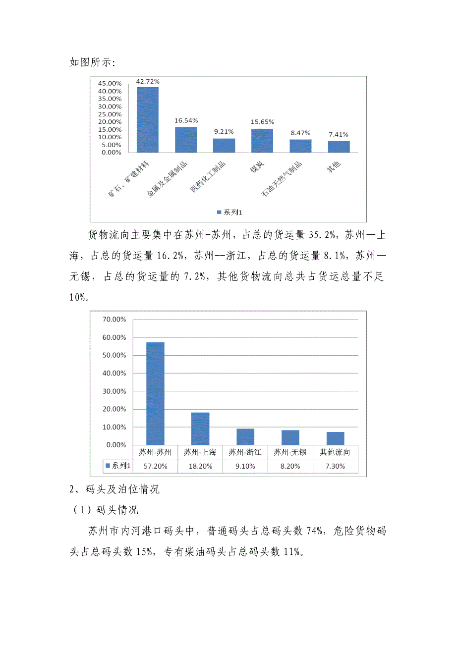 港口物流报告_第4页