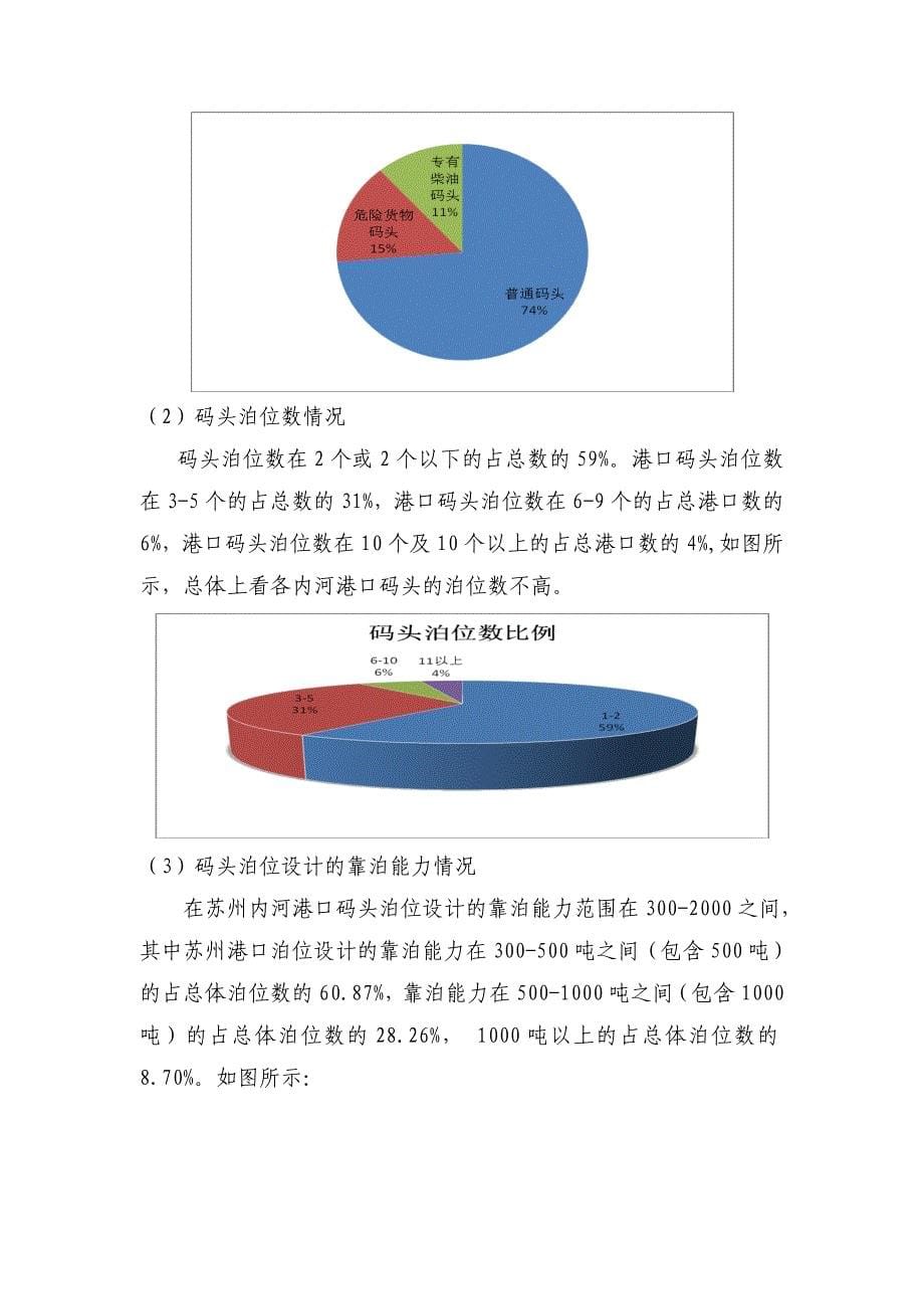 港口物流报告_第5页