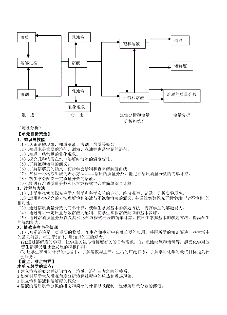 九年级化学溶液备课资料_第2页