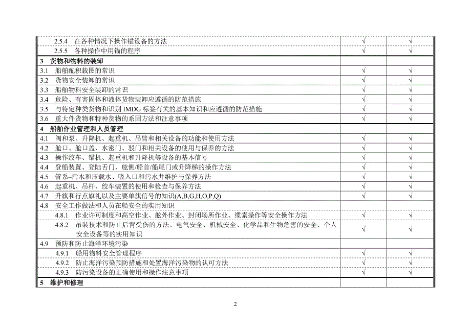 22.高级值班水手业务考试大纲.doc_第2页