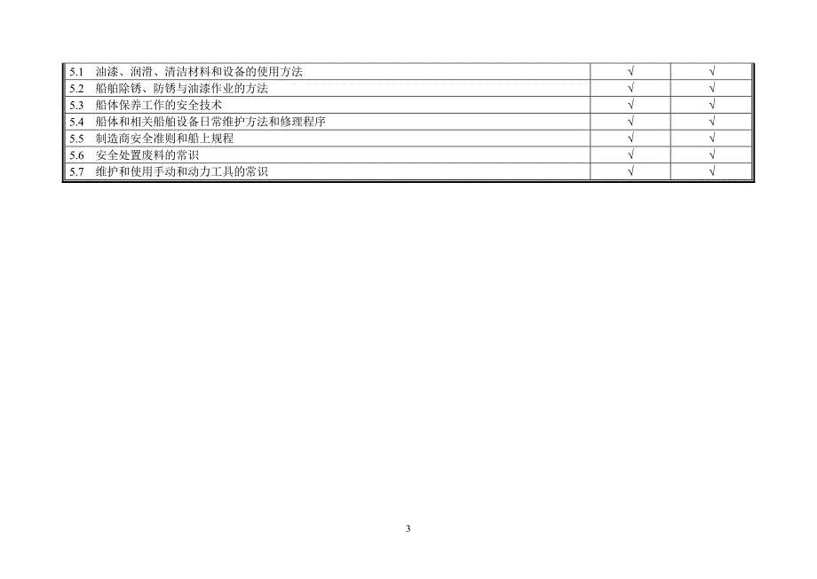 22.高级值班水手业务考试大纲.doc_第3页