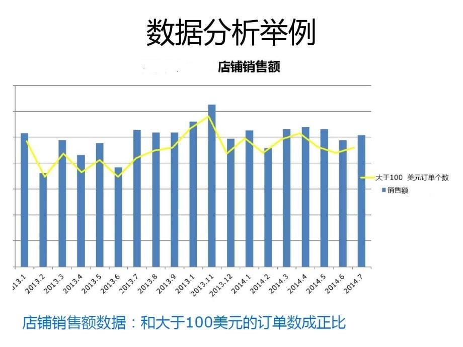 《速卖通数据分析》PPT课件_第5页