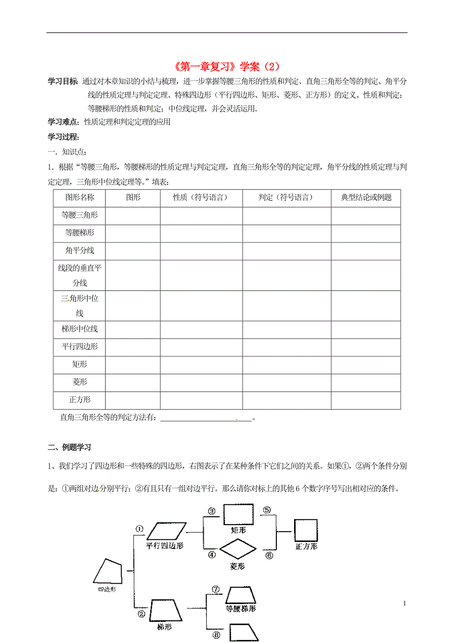 江苏省徐州市王杰中学九年级数学上册《第一章复习》学案（无答案） 苏科版_第1页