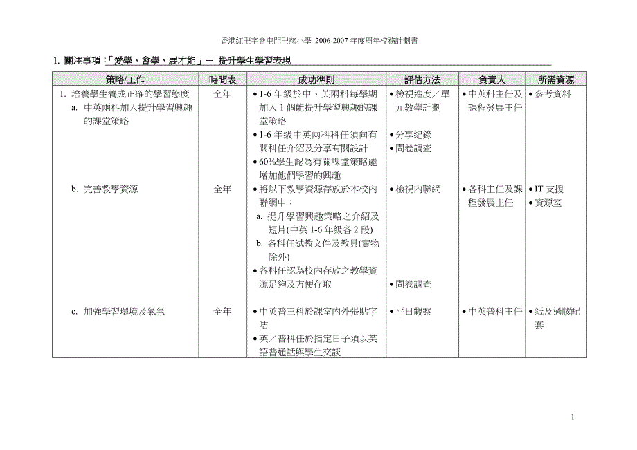 周年校务计划书_第2页