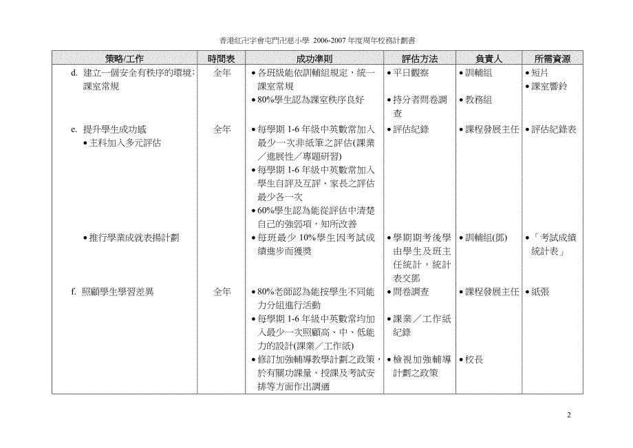 周年校务计划书_第3页