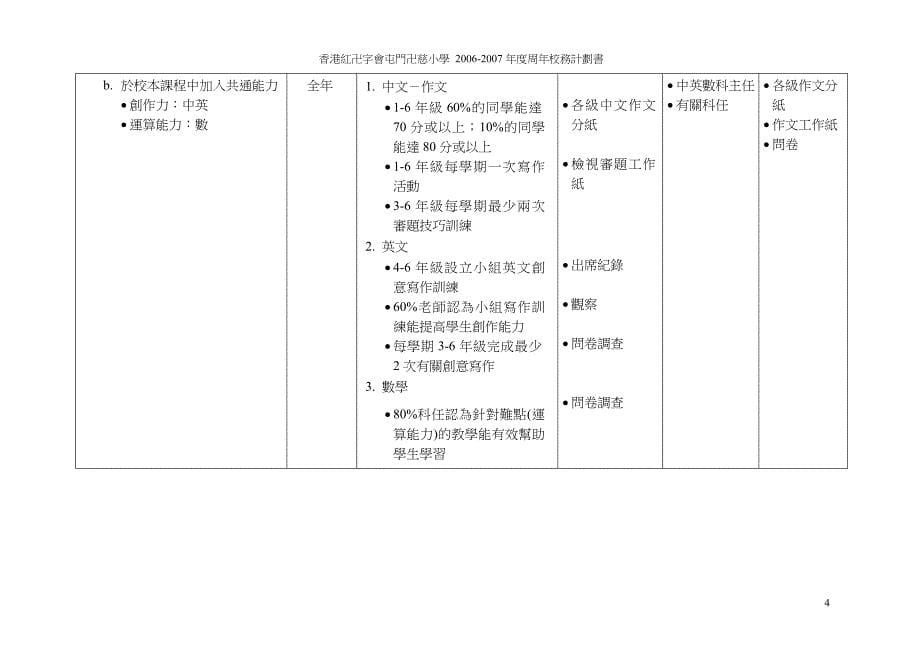 周年校务计划书_第5页