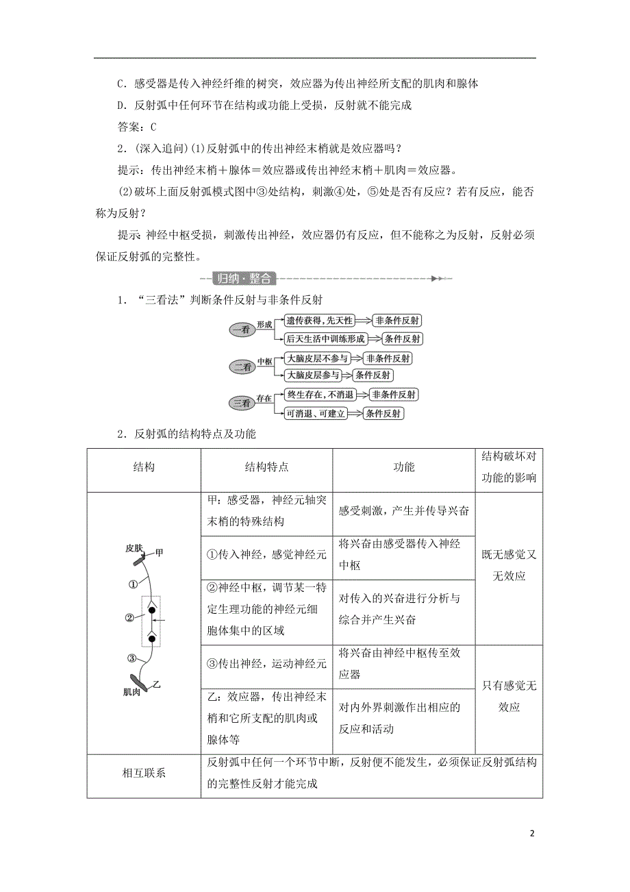 2018版高考生物复习生命活动的调节第30讲通过神经系统的调节学案.doc_第2页