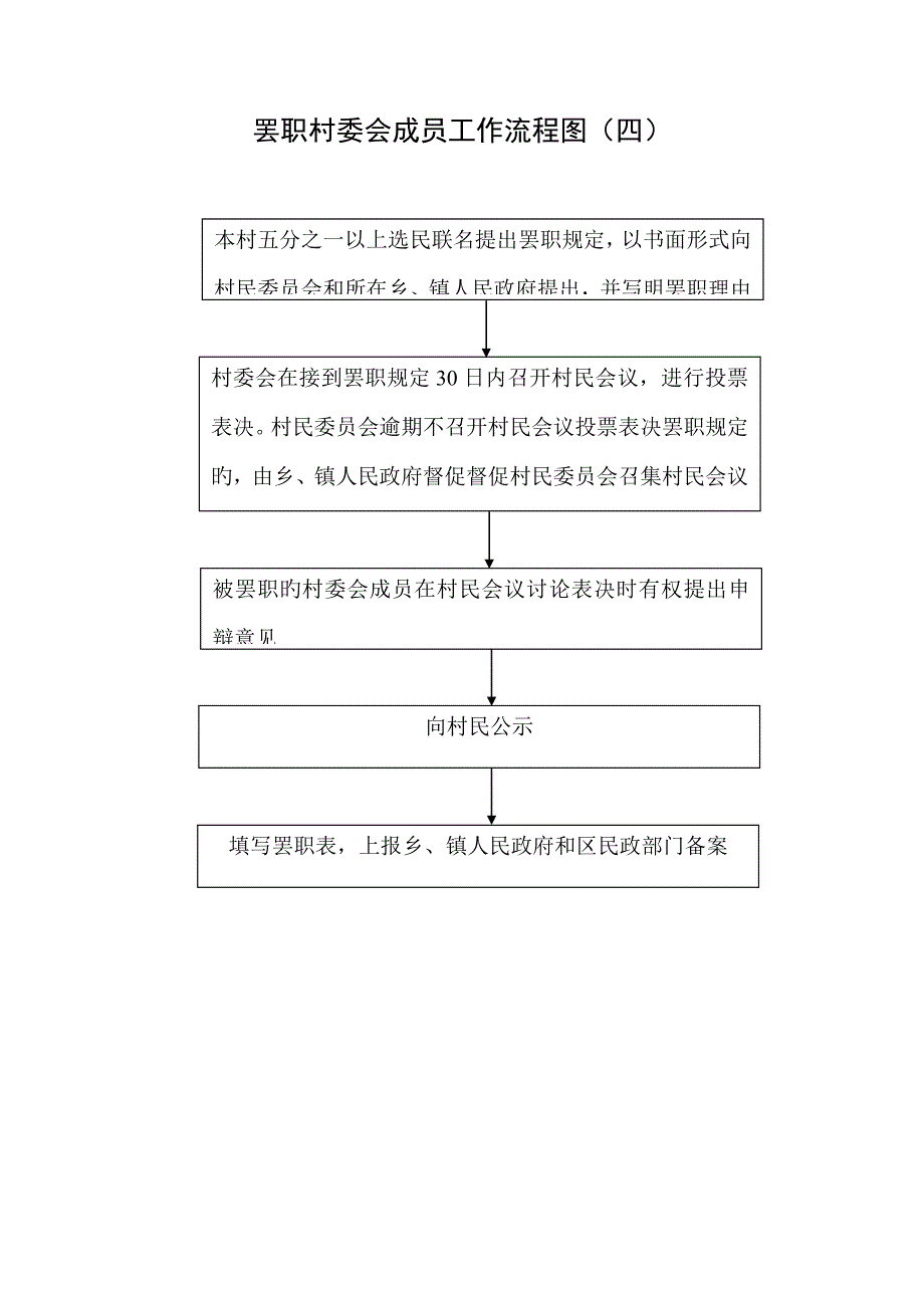 最全面的村级管理标准流程图_第4页