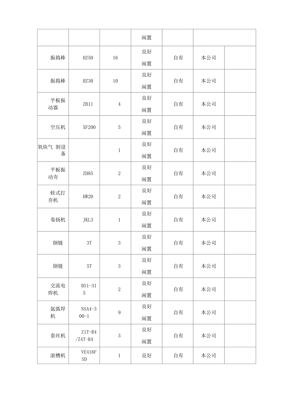 施工机械设备的投入_第2页