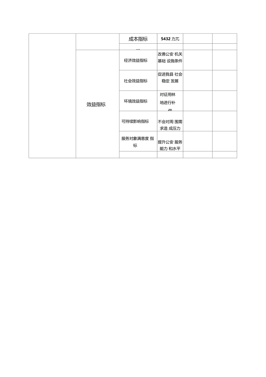 项目绩效目标表_第3页
