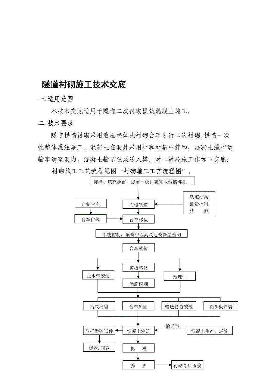 隧道二衬砼施工技术交底.doc_第1页