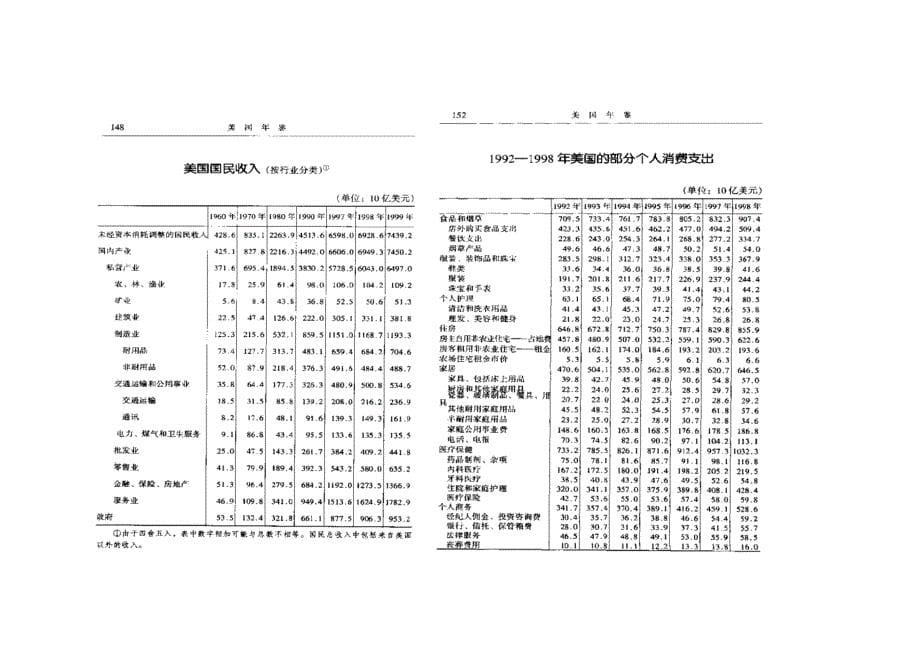 中美统计数据比较_第5页