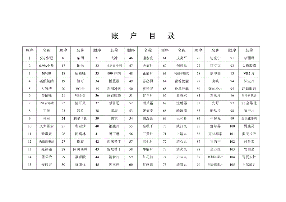 账 户 目 录_第1页