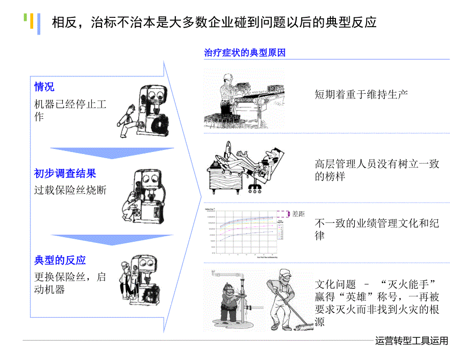 运营转型工具运用课件_第4页