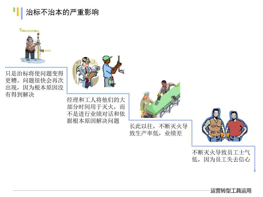 运营转型工具运用课件_第5页