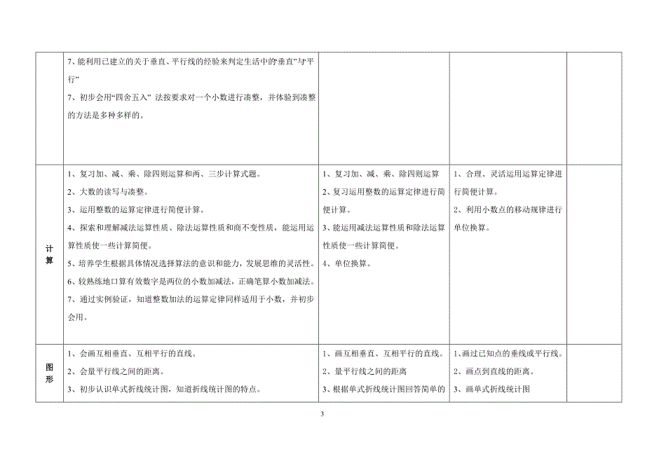 沪教版小学数学四年级知识点归纳_第3页