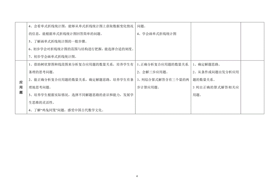 沪教版小学数学四年级知识点归纳_第4页