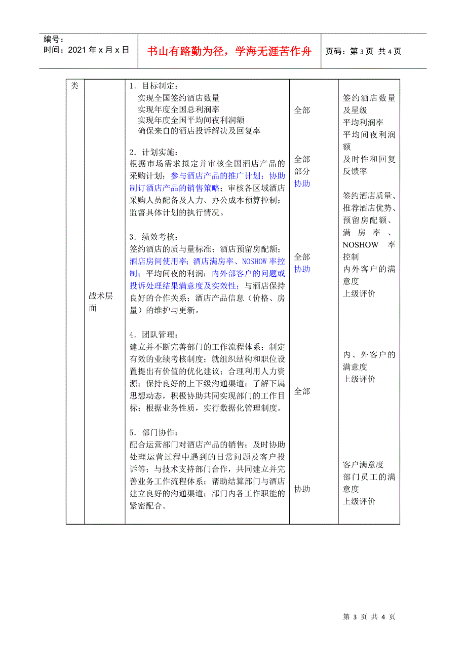 酒店合约部副经理岗位说明书_第3页