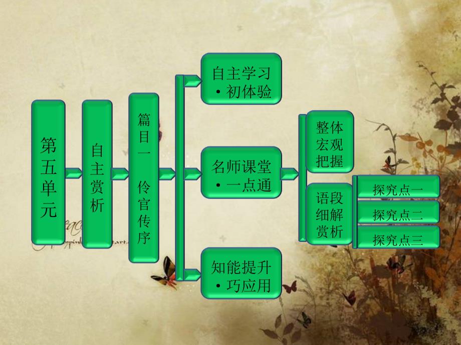 52伶官传序课件人教版选修中国古代诗歌散文欣赏汇总_第1页