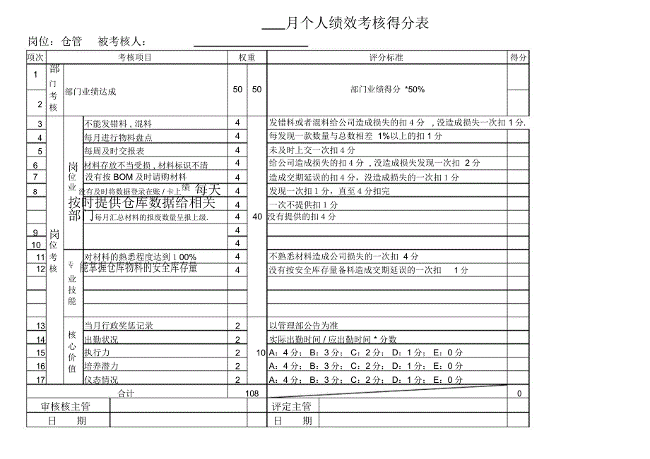 [最新]资财部个人绩效考核得分表[精品]_第1页