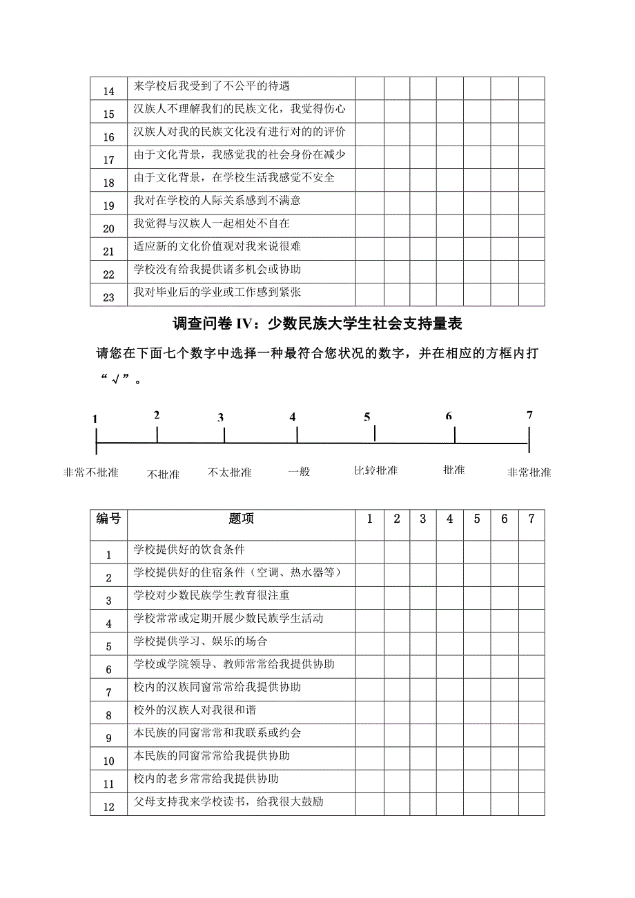 在赣少数民族大学生文化适应调查问卷_第4页