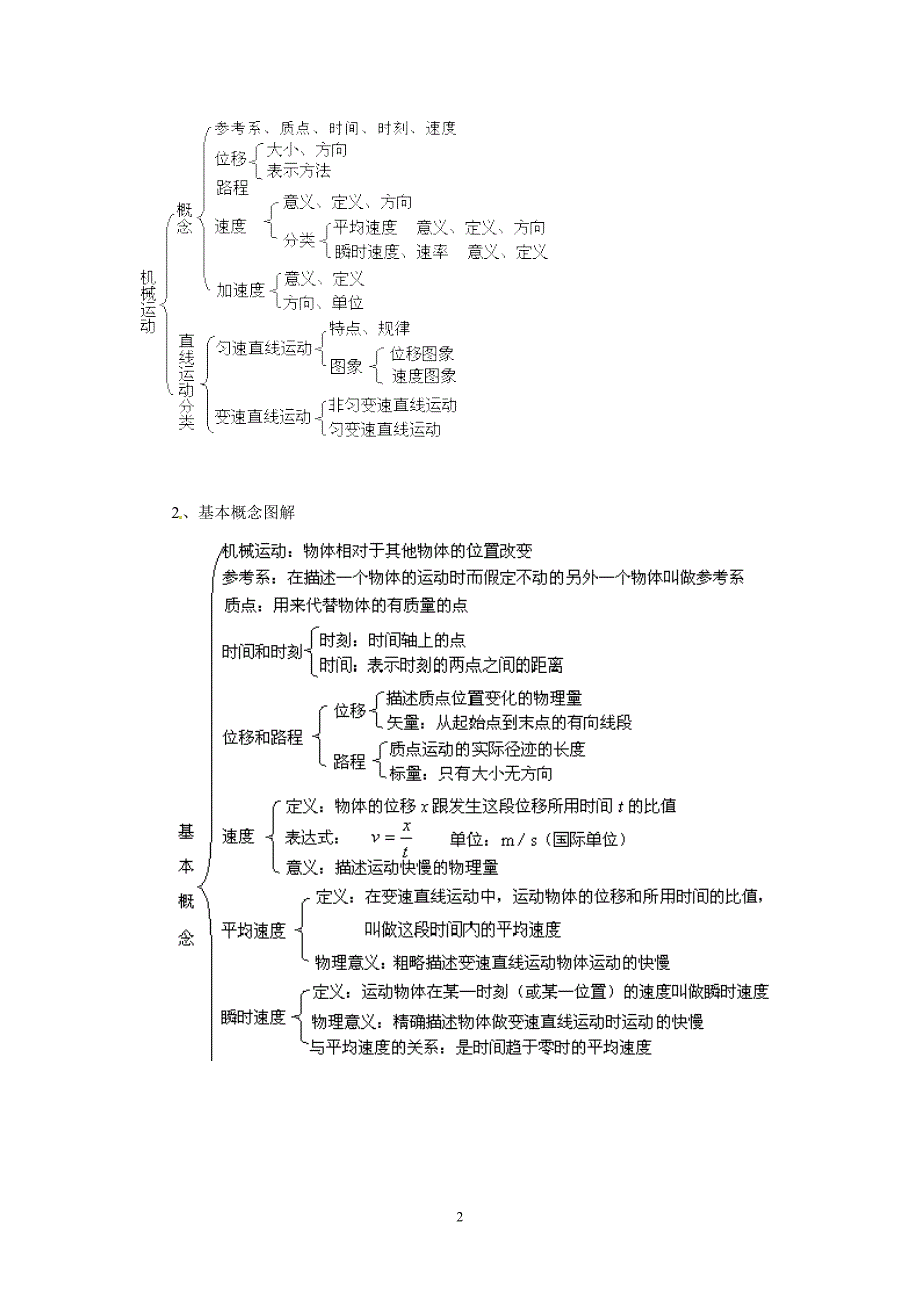 高中物理第1章运动的描述章末复习教案（新人教版必修1）_第2页