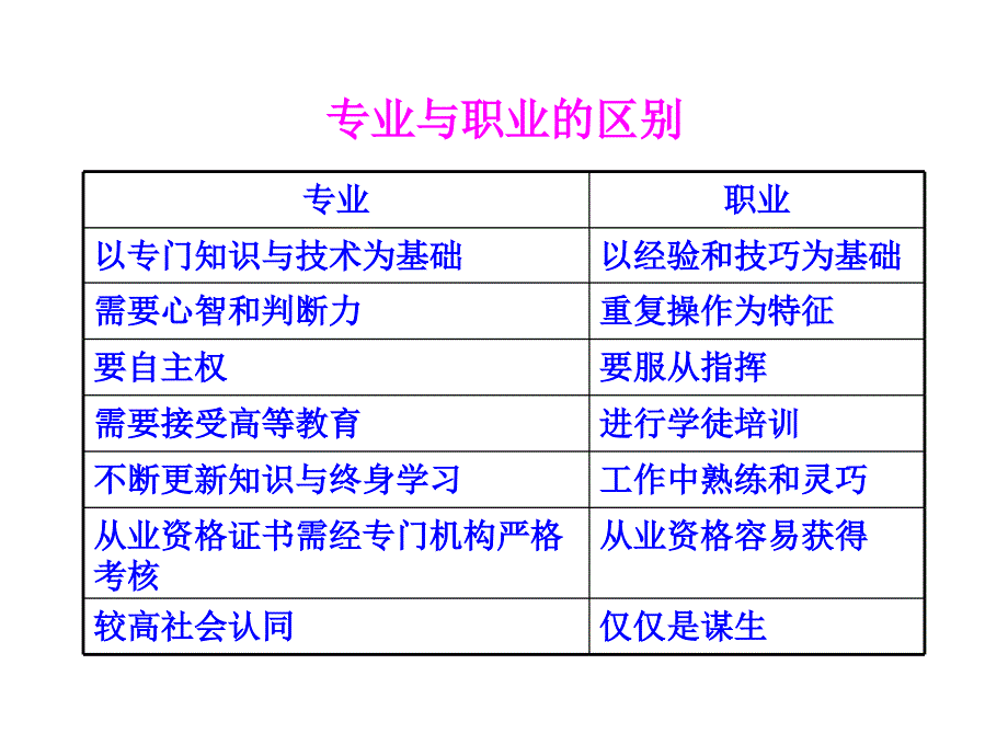 高校教师专业发展的内涵路径与策略桂林旅专_第4页