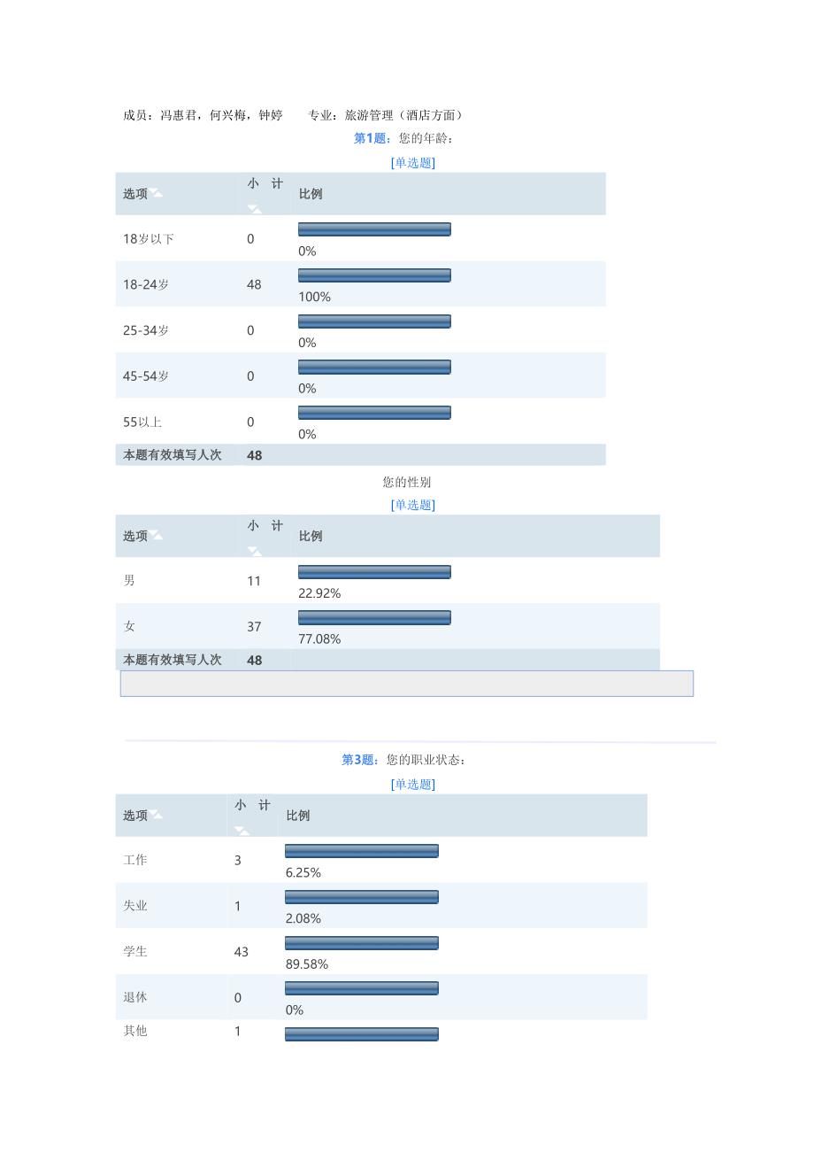 肯德基的发展与现状_第1页