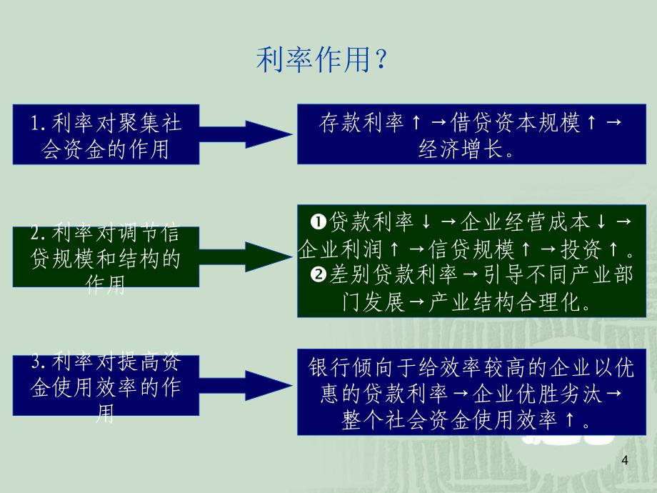 3利率的含义及其在定价中的作用_第4页