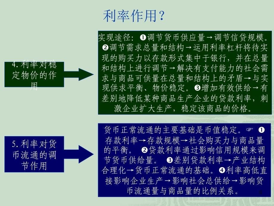 3利率的含义及其在定价中的作用_第5页