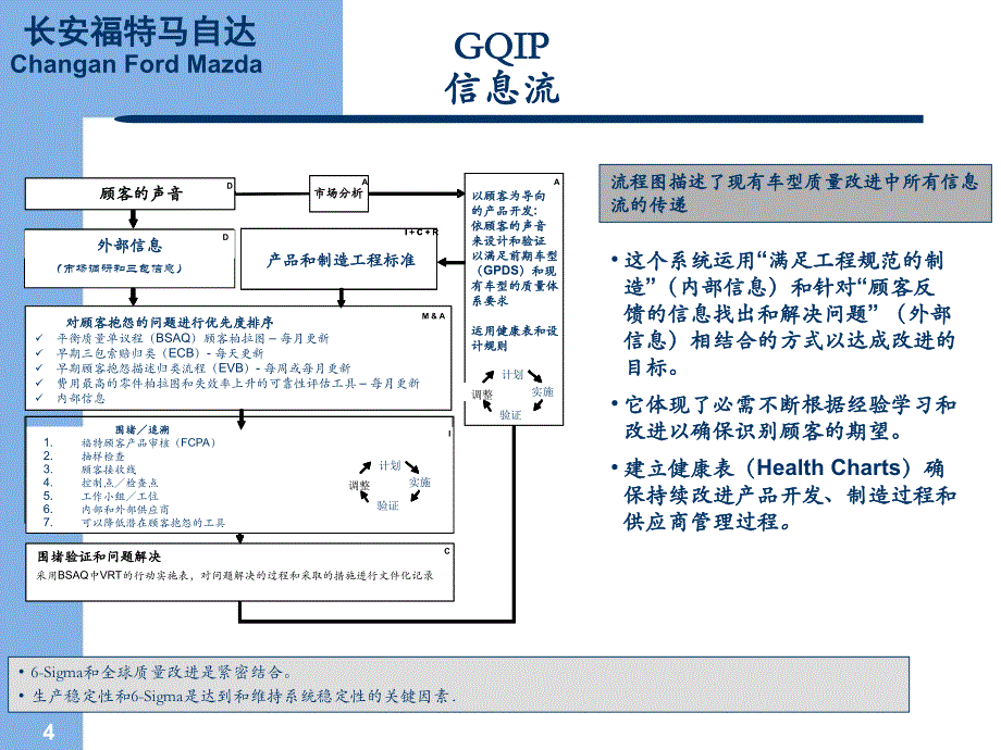 长安福特质量管理体系_第4页