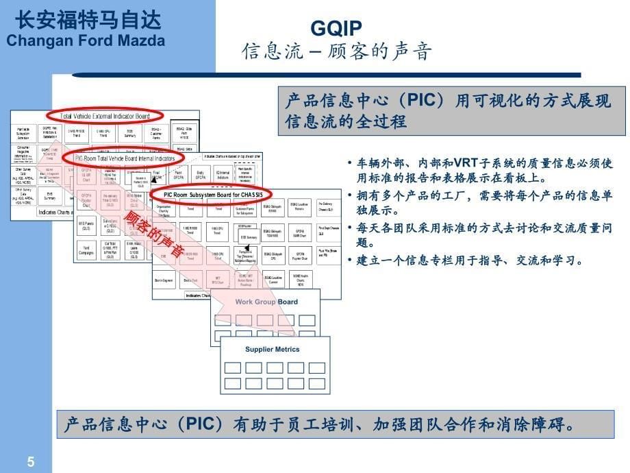 长安福特质量管理体系_第5页